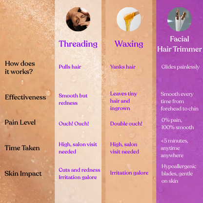 4 in 1 Facial Hair Removar